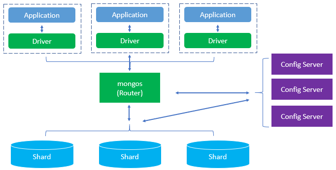 What Is MongoDB